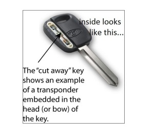 modern keys made need to be programmed